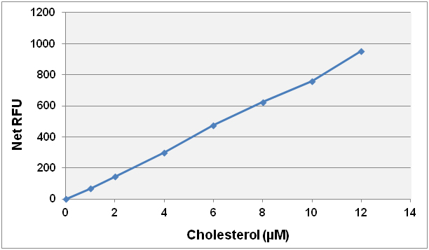 Hdl ldl vldl cholesterol total